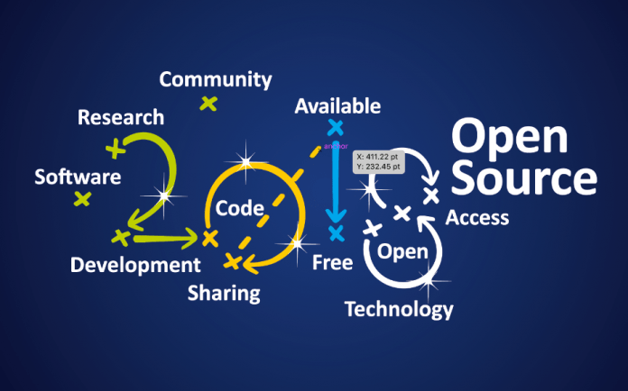 Could open source. JAVASCRIPT Projects. Code sharing.